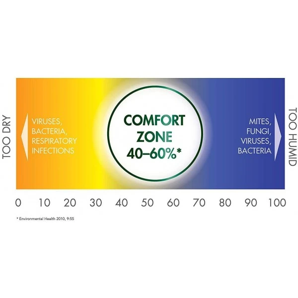 Vicks® Vicks VUL575E1 Sweet Dreams Cool Mist Humidifier 6 Vicks® Vicks VUL575E1 Sweet Dreams Cool Mist Humidifier - Image 6